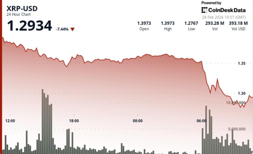 What next for Ripple-linked token as it nosedives 10%
