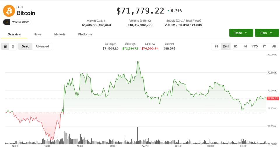 Volatility compression grips crypto markets ahead of U.S. inflation report: Crypto Markets Today – Cryptocurrency Market Analysis | Digital Financial News