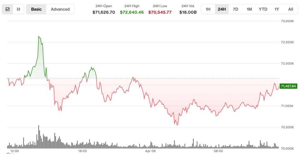 Analysts clash as BTC hovers below key resistance: Crypto Markets Today – Cryptocurrency Market Analysis | Digital Financial News