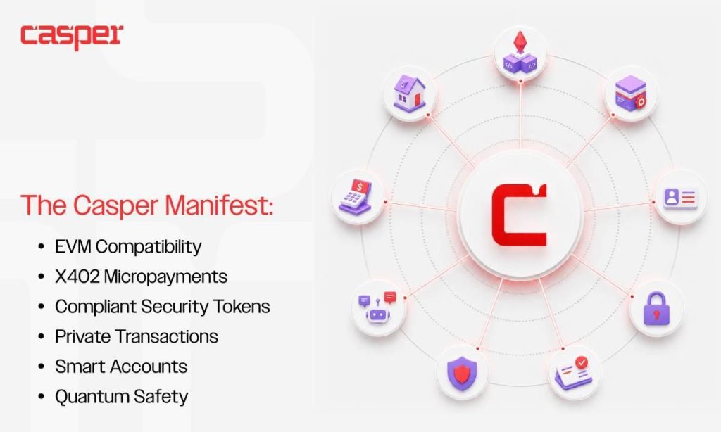 Casper Network Publishes the Casper Manifest, a Multi-Year Roadmap to Power Regulated Real-World Assets and the Machine Economy – Cryptocurrency Market Analysis | Digital Financial News